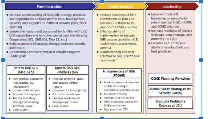 CGHE Training chart